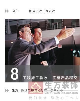 生萬裝飾服務流程