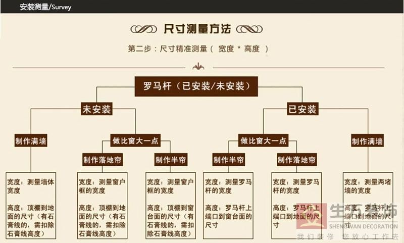現(xiàn)代田園臥室客廳碎花遮光窗簾成品加厚落地窗飄窗布定制，1000余款田園式窗簾，田園風格窗簾，家庭裝修田園風格窗簾