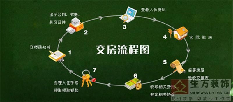 廣州天河區(qū)交房具體流程