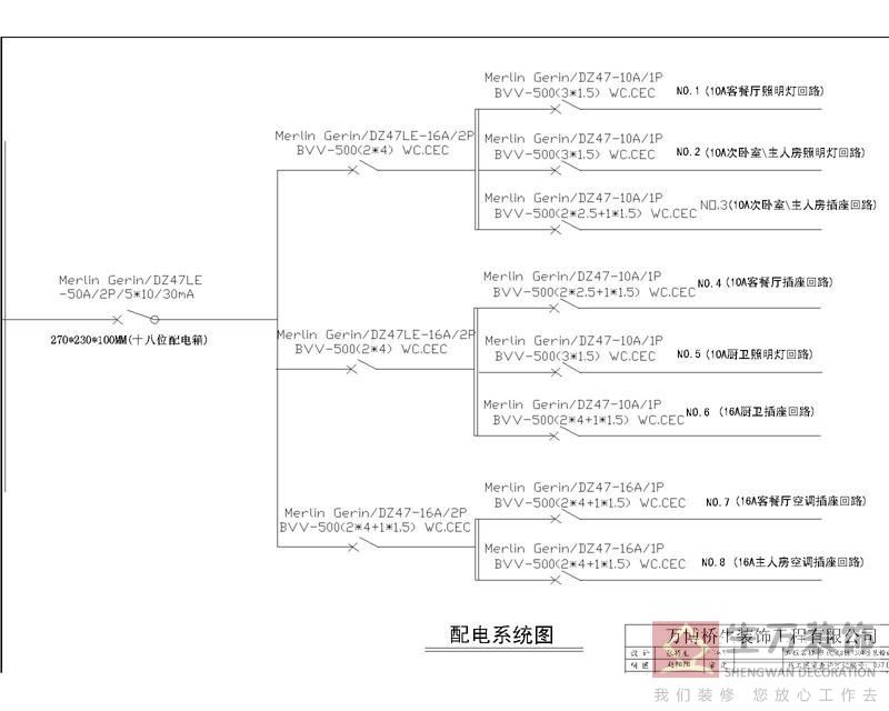 確定裝修方案 現(xiàn)代城7棟2-04房確定裝修平面圖 要新中式(現(xiàn)代中式風(fēng)格)原木色沙發(fā),餐臺(tái),房門 配電系統(tǒng)圖 確定裝修方案 現(xiàn)代城7棟2-04房確定裝修平面圖 要新中式(現(xiàn)代中式風(fēng)格)原木色沙發(fā),餐臺(tái),房門 配電系統(tǒng)圖